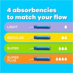 Tampax Compak Super Plus Applicator Tampons (18 Pcs) - Image 5